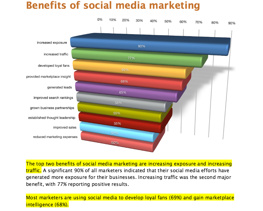 benefit-social-marketing