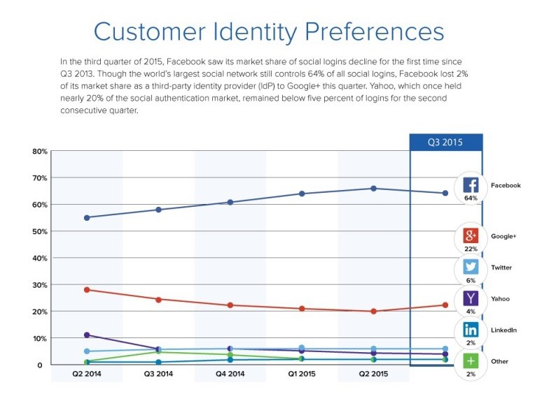 customer-identity-6